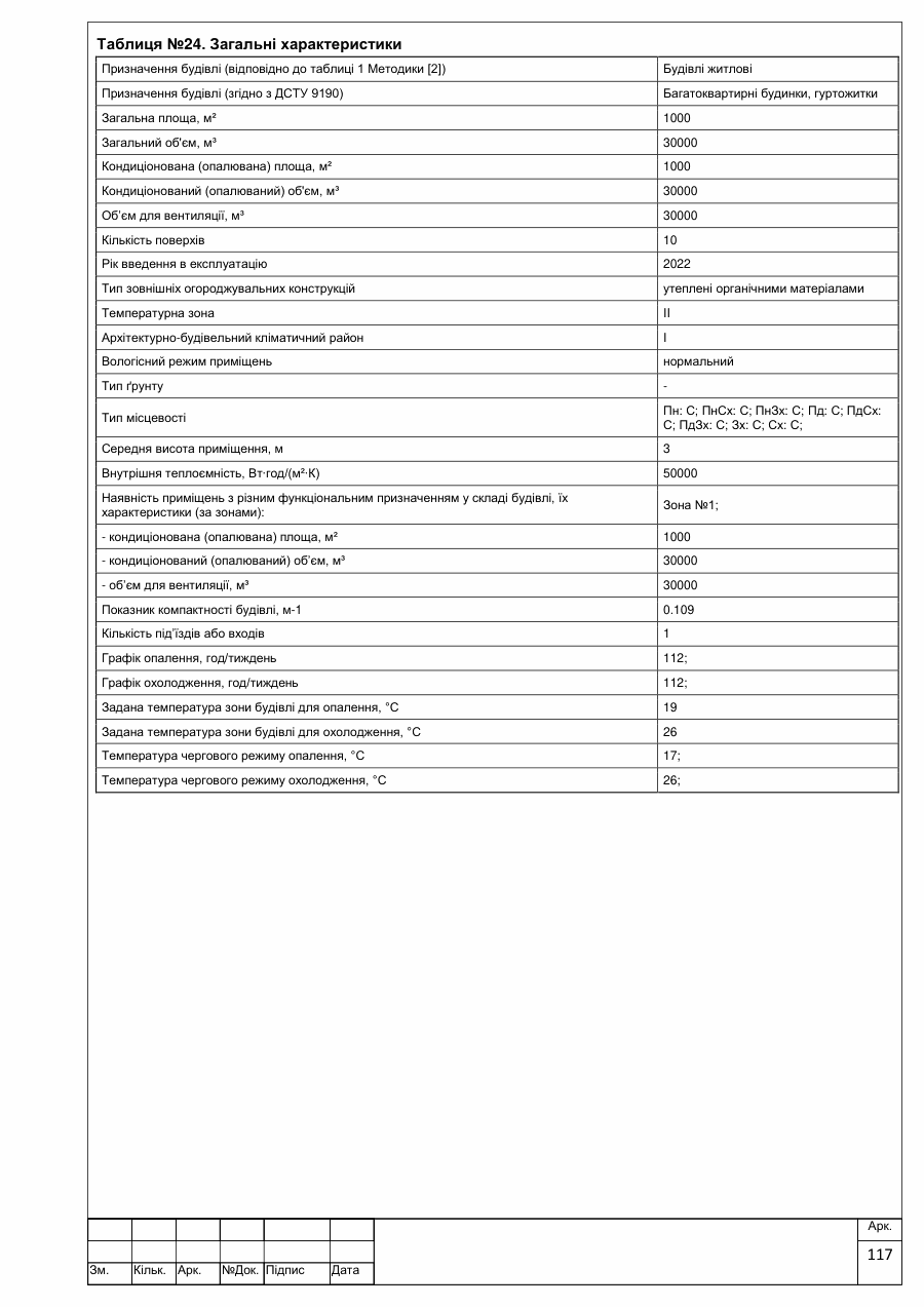 Аркуш 117 звіту: форма В.1 додатка В ДБН В.2.6-31:2021 — загальні характеристики будівлі.