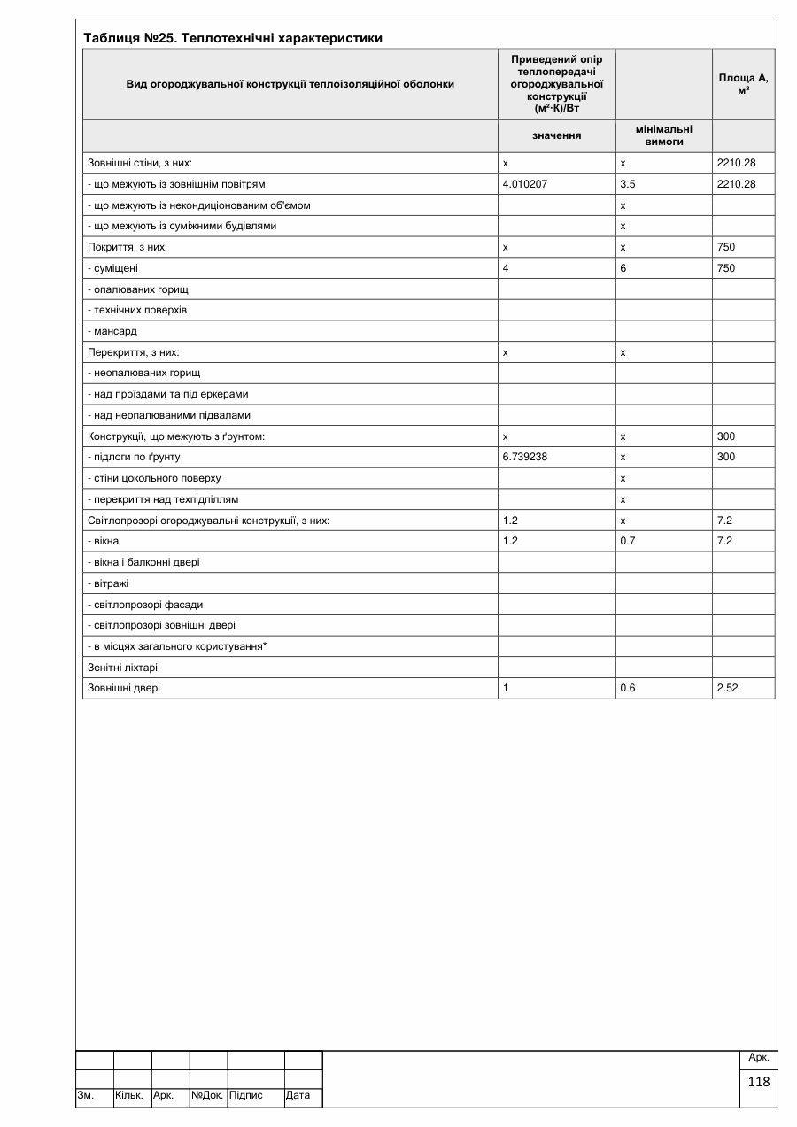 Аркуш 118 звіту: форма В.2 — теплотехнічні характеристики огороджувальних конструкцій.