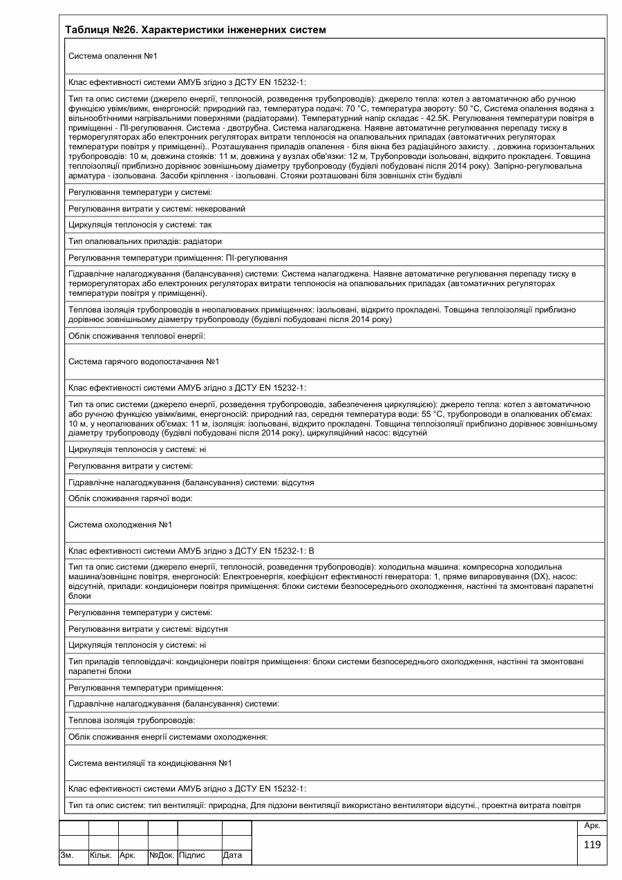 Аркуш 119 звіту: форма В.3 — характеристики інженерних систем і класи АМУБ.