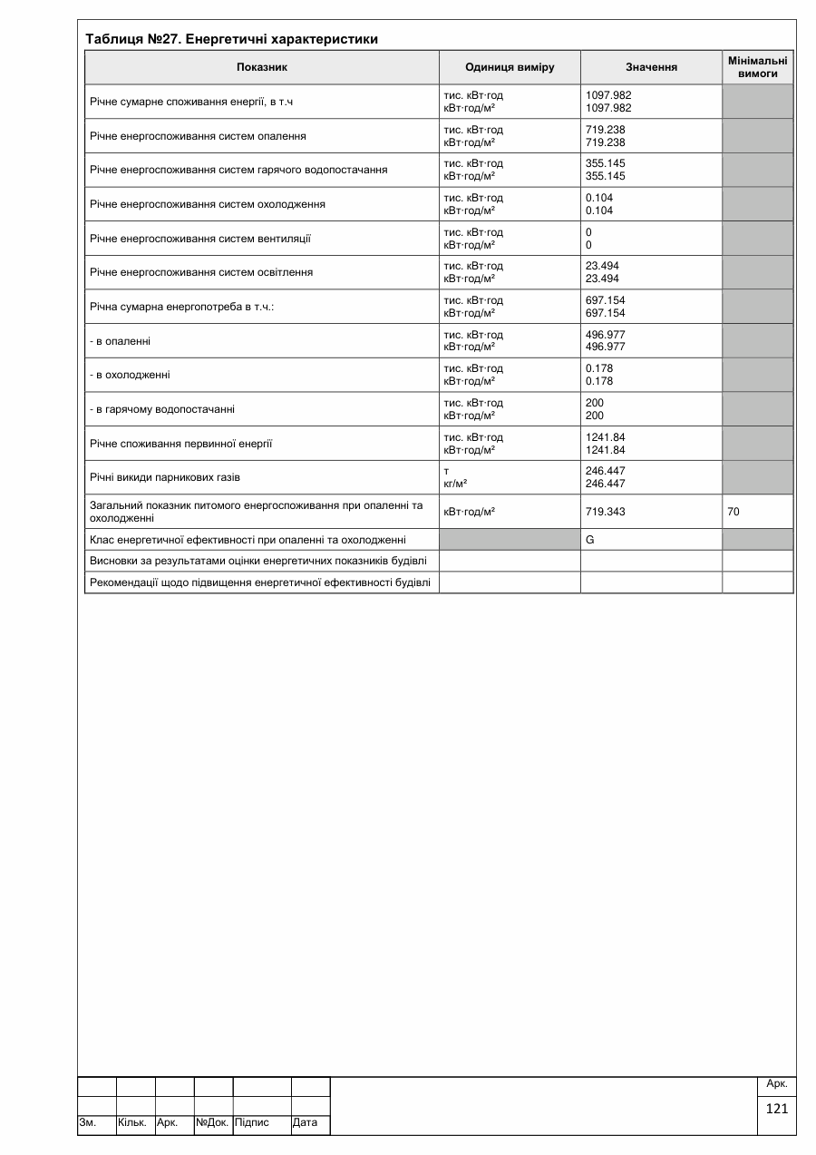 Аркуш 121 звіту: форма В.4 — енергетичні характеристики, EPuse, EPp і клас енергетичної ефективності.