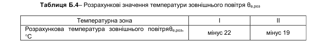 Таблиця Б.4 ДБН В.2.6-31:2021, розрахункова температура зовнішнього повітря: температурна зона I — мінус 22 °C, зона II — мінус 19 °C.